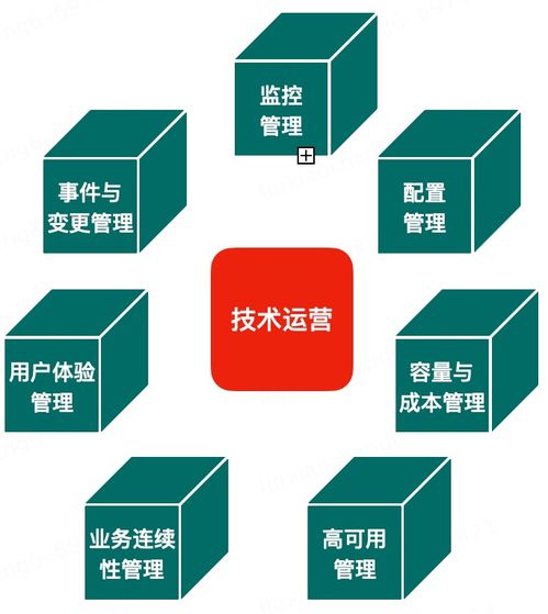 DevOps理論體系的演進 以數(shù)據(jù)處理服務(wù)為例