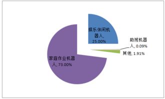 2016年中國服務(wù)機器人行業(yè)市場現(xiàn)狀及發(fā)展前景分析