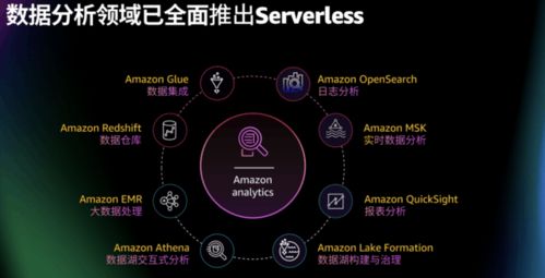 亞馬遜云科技Amazon EMR Serverless正式登陸中國區域，賦能企業無服務器大數據處理