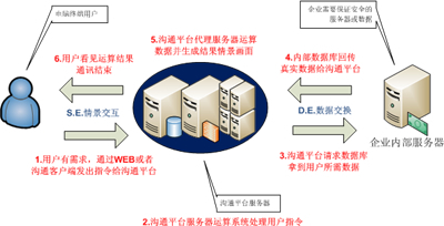 運營商第三方運行維護(hù)安全操作中心解決方案 數(shù)據(jù)處理服務(wù)的關(guān)鍵角色與實施路徑