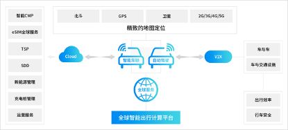 AIoT產(chǎn)業(yè)全景圖譜系列解讀（五） 用戶側(cè)貼近市場，以場景化落地驅(qū)動數(shù)據(jù)處理服務(wù)創(chuàng)新