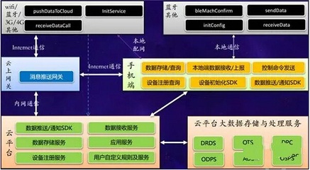 萬物互聯(lián)，智慧云端 阿里云數(shù)據(jù)處理服務(wù)賦能數(shù)字未來