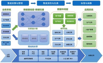 網(wǎng)易數(shù)據(jù)中臺榮膺工信部2019“十佳大數(shù)據(jù)案例”，技術(shù)創(chuàng)新引領(lǐng)數(shù)據(jù)處理服務(wù)升級