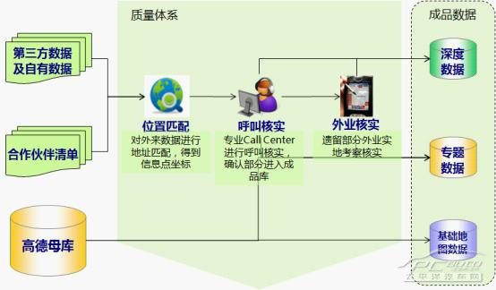“里應(yīng)外合”高德地圖企業(yè)版 助力金融行業(yè)打造360度人性化服務(wù)的隱形橋梁